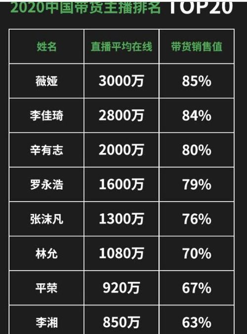 00后月薪3000每月买3克黄金