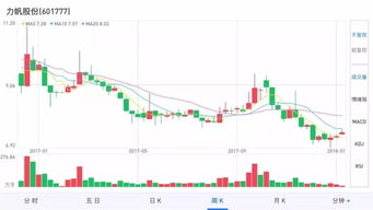 查汽车股价多少钱 查汽车股价多少钱
