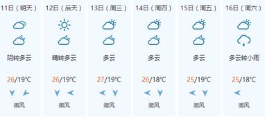 暴降20℃今年最复杂激烈天气来了