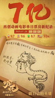 饺子导演破亿海报手稿合集