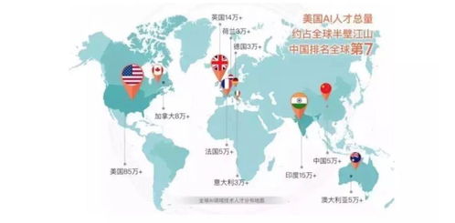 我国AI人才缺口达500万人