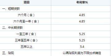 汽车银行最多能贷多少