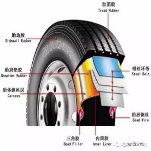 汽车补轮胎多少钱