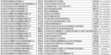 汽车环保检验 费用多少