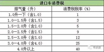 汽车的税率是多少