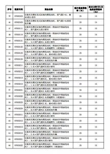 湖南进口汽车税率是多少