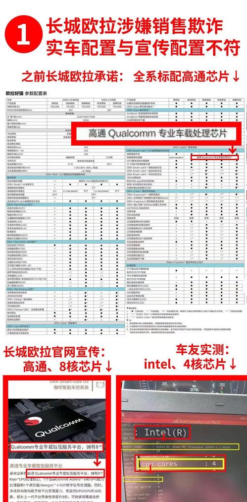 汽车芯片损失赔偿多少