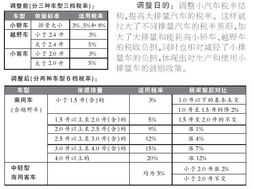 汽车泵的租赁税率是多少