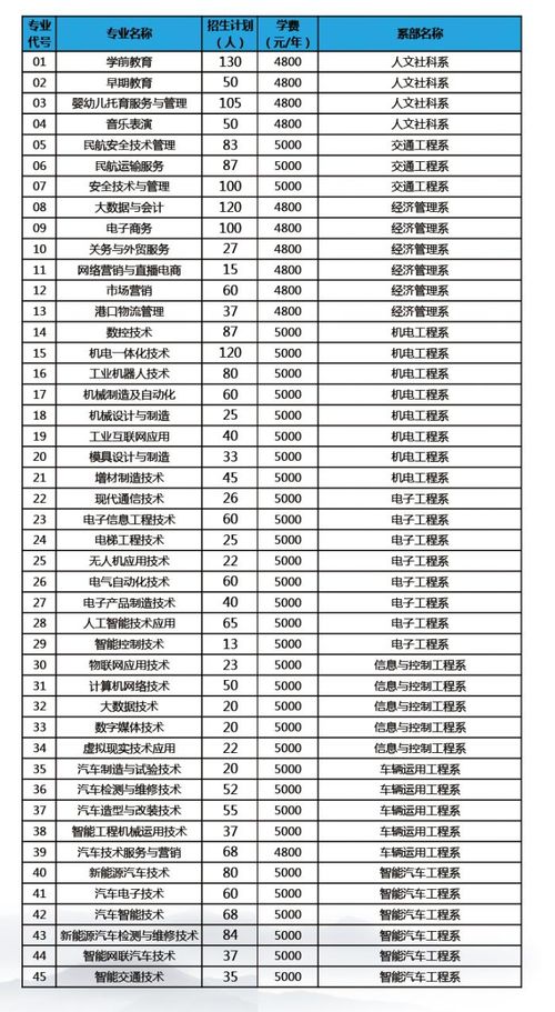 学汽车修理学费多少钱