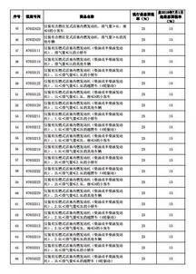 汽车销售的税率是多少