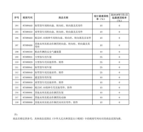 汽车进口税率是多少