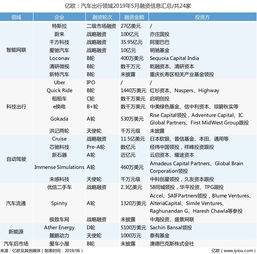 24家汽车金融排名多少