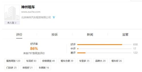 租汽车指标多少钱