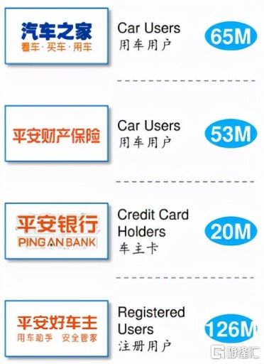 汽车之家指令密码是多少