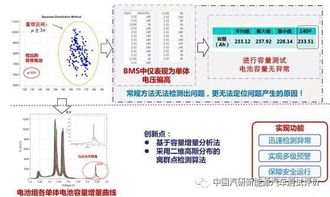 汽车评估检测多少钱