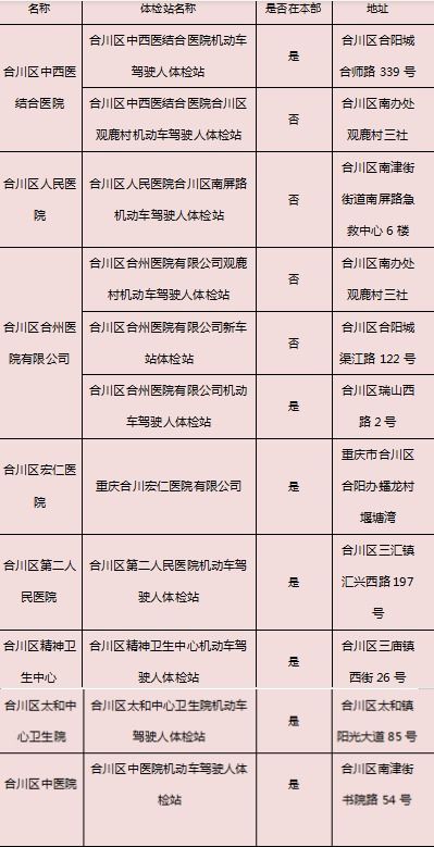 汽车体检学费多少