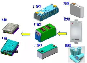 电动汽车电池多少瓦合适