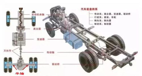 汽车有多少种刹车
