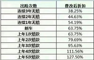 汽车销售保险可以报多少