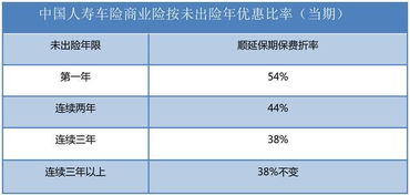 汽车销售保险可以报多少