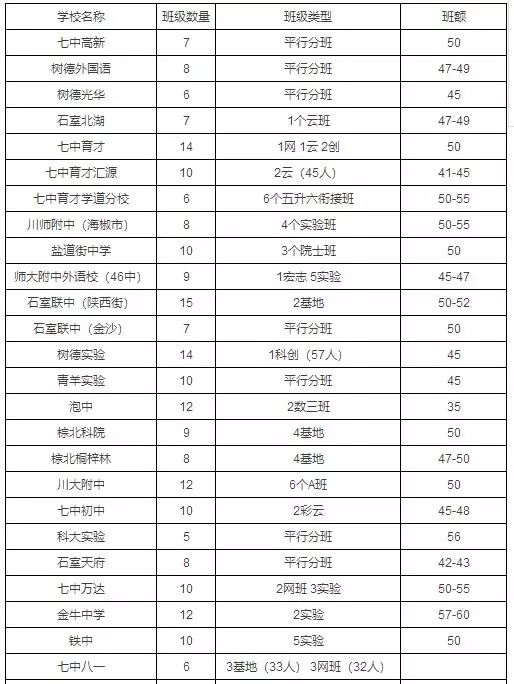 初中学汽车班学费多少