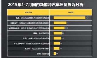 汽车每天消耗多少电池