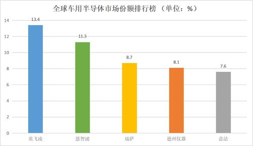 芯片导致汽车涨价多少