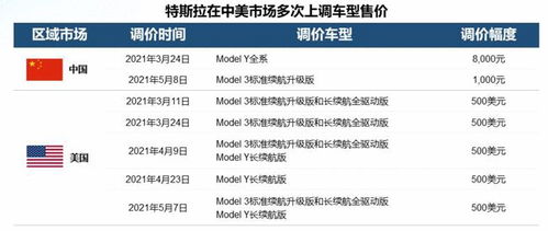 芯片导致汽车涨价多少