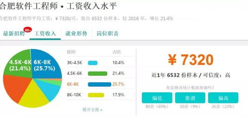 合肥汽车销售工资多少