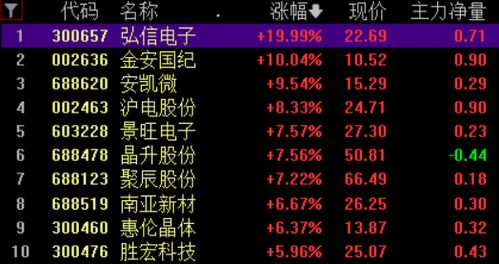 Manus引爆AI概念股