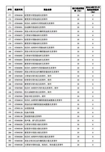 天津保养汽车税率多少啊 天津保养汽车税率多少啊