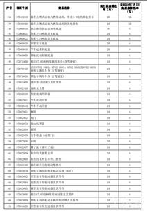天津保养汽车税率多少啊 天津保养汽车税率多少啊