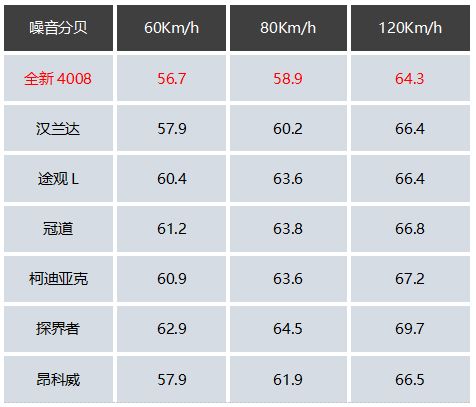 法系汽车油耗多少