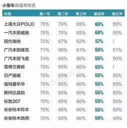 汽车是折旧多少年