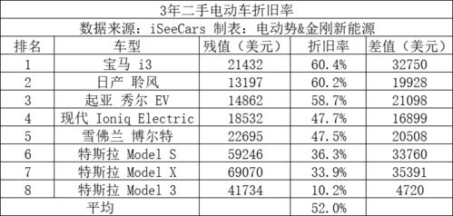 汽车是折旧多少年