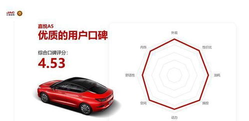 江淮汽车保值率多少合格