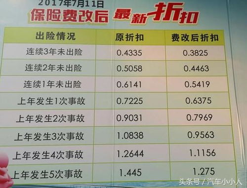 汽车第一年保险和第二年保险相差多少