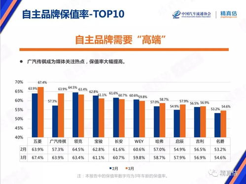 普通汽车保值率多少 普通汽车保值率多少