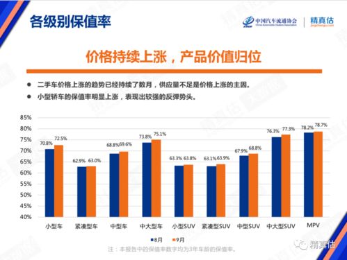 普通汽车保值率多少 普通汽车保值率多少