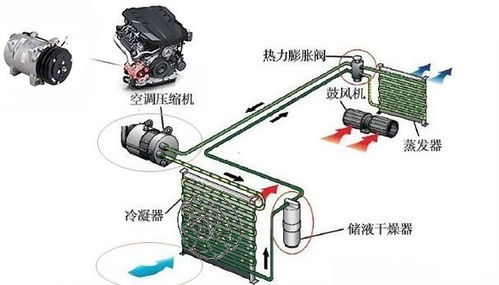 汽车压缩机进口温度多少