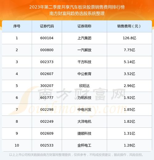 汽车交易票多少钱