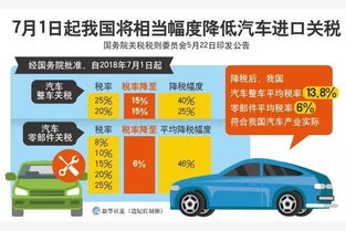 中国的汽车关税是多少