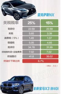 汽车多少税