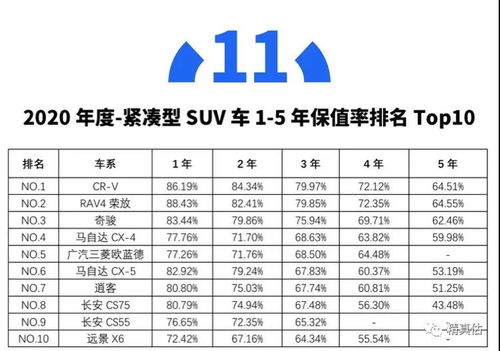 正常汽车4年保值率多少