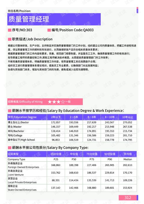 安徽汽车品质部工资多少