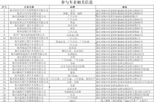 汽车购物津贴多少