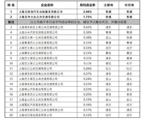 汽车租赁公司折现率多少