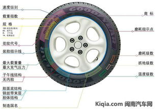 汽车轮胎显示多少正常