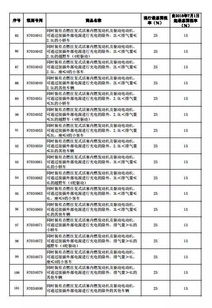 中国汽车关税是多少