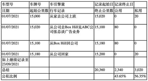 汽车报税是多少